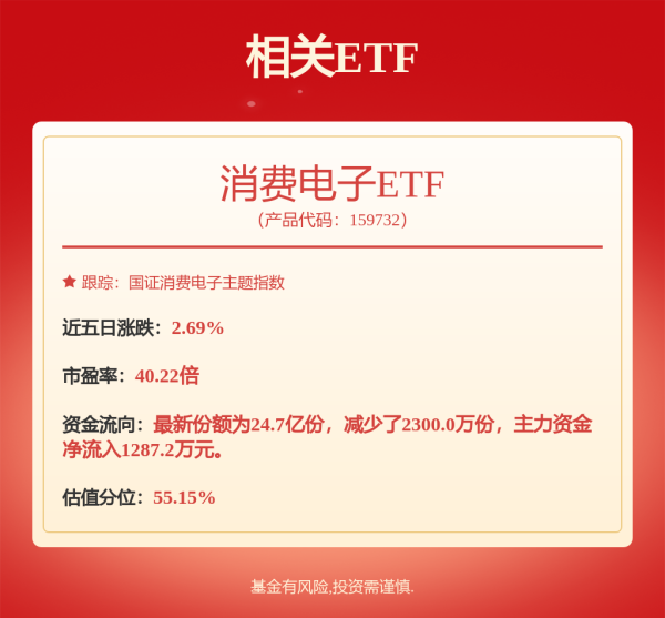 线上股票配资网址 歌尔微再冲IPO：大客户依赖难解，业绩增速持续性存疑